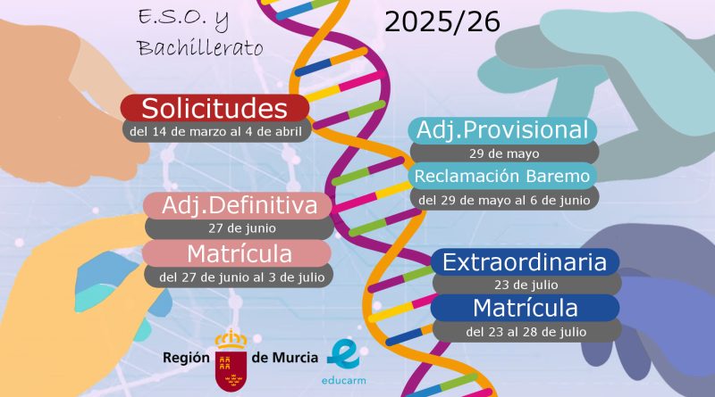 INFORMACIÓN SOBRE EL PROCESO ORDINARIO DE ESCOLARIZACIÓN EN CENTROS DE ESO Y BACHILLERATO. CURSO 25/26